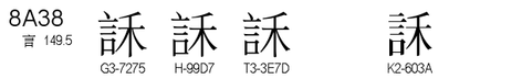 U+8A38